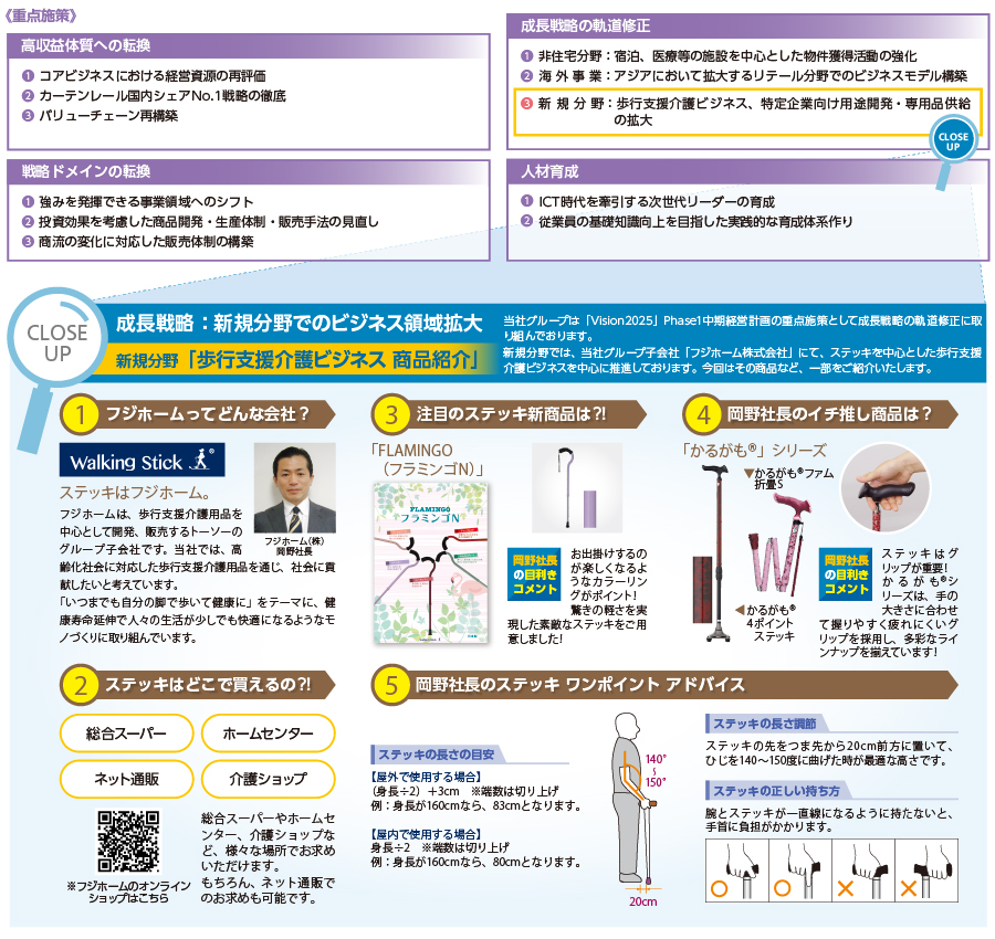 特集　成長戦略紹介：「新規分野」歩行支援介護ビジネスの拡大